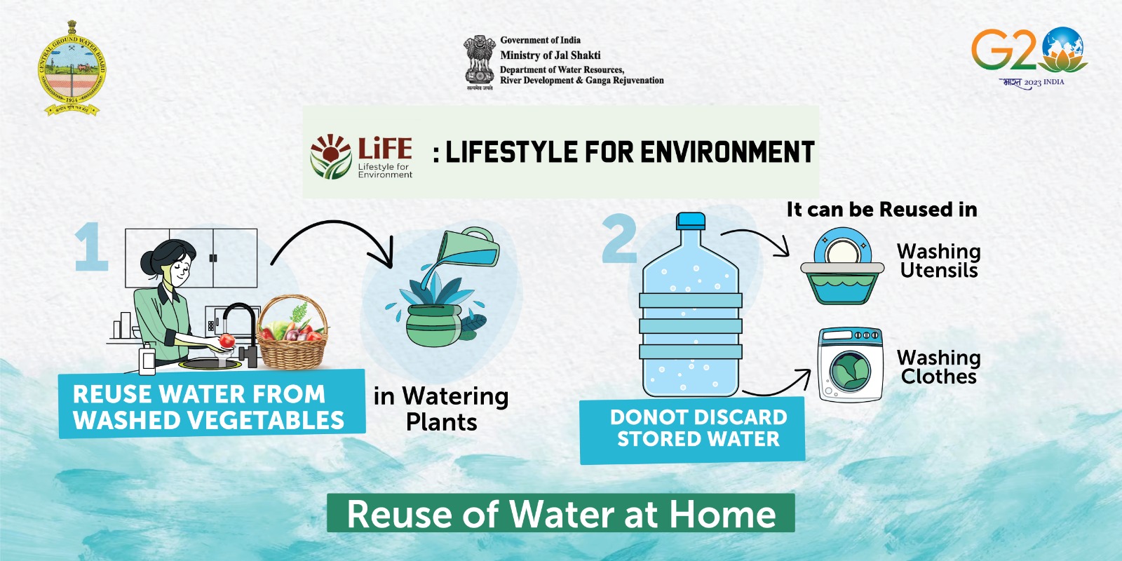LiFE:Reuse of Water at Home